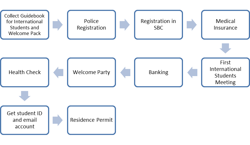 Induction-Flowchart.png